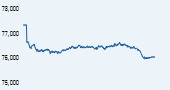 S&P BSE SENSEX India
