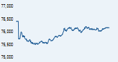 S&P BSE SENSEX India