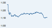 S&P BSE 200 India