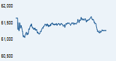 IISL CNX Mid Cap