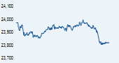 IISL CNX Nifty