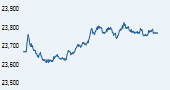 IISL CNX Nifty