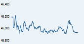 S&P BSE Midcap