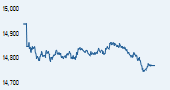 S&P BSE TECk