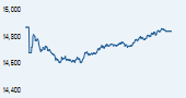 S&P BSE TECk