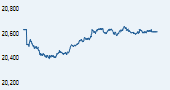 S&P BSE PSU
