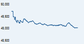 S&P BSE Smallcap